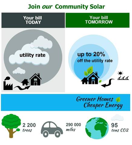 Read more about the article What is community solar?